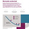 Biomaster Info Table
