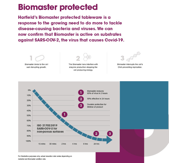 Biomaster Info Table