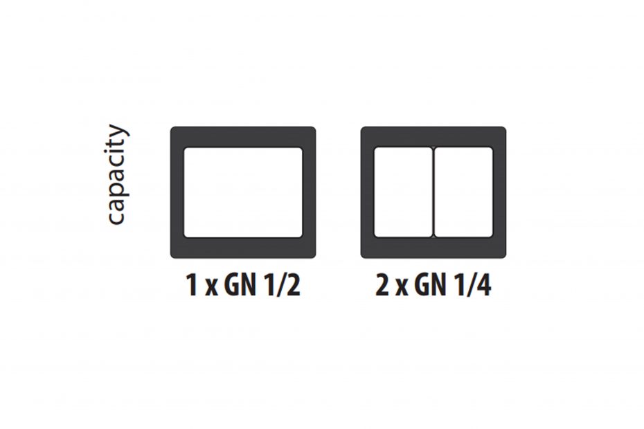 GN 1/2 Capacities