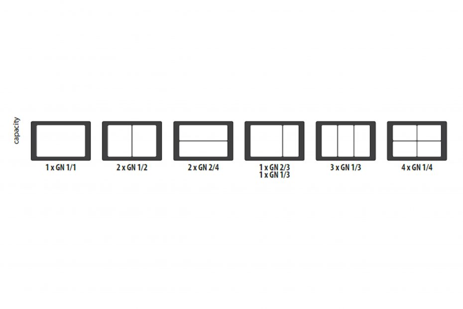 GN 1/1 Capacities