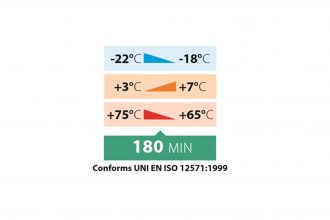 Temperature Info